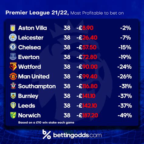premier league odds 23/24